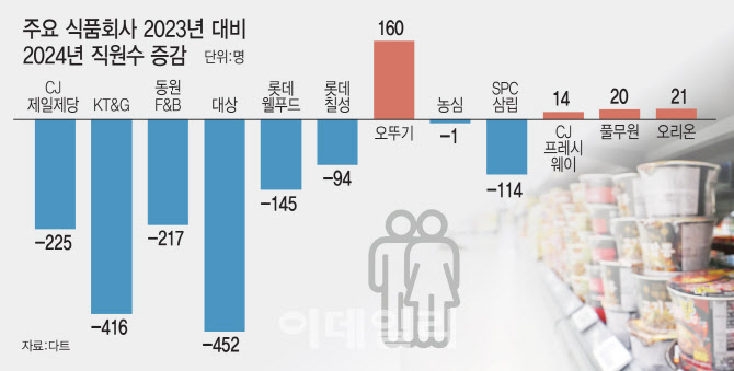 자연푸드시스템 이미지