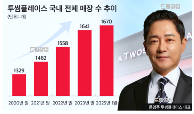 투썸플레이스대구 이미지