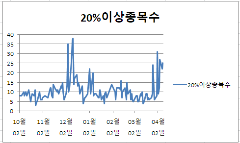 (주)씨푸드랩 이미지