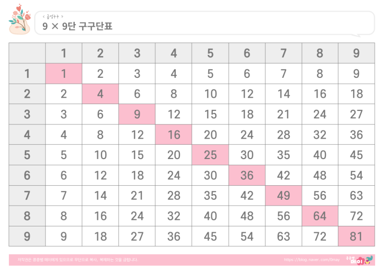 초등 2학년 수학, 구구단표& 20단 외우기, 무료 출력 자료 드려요 : 네이버 블로그