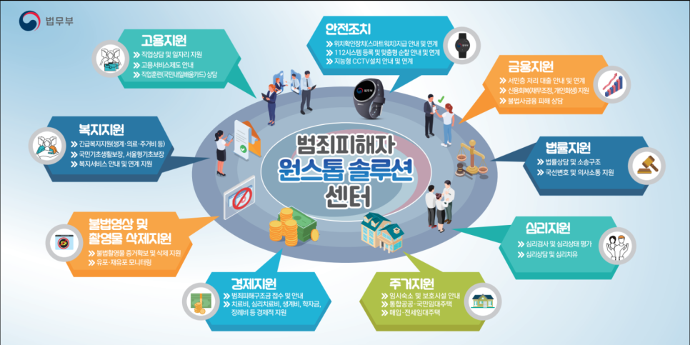 대한법률통합지원센터 이미지