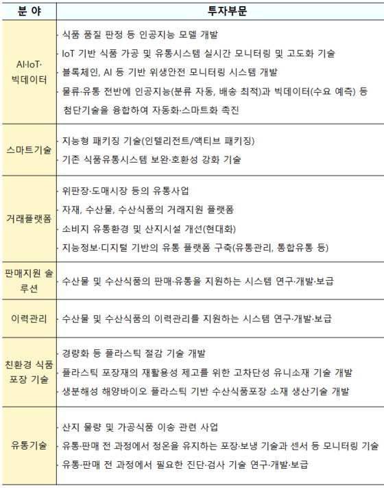 나이스수산 이미지