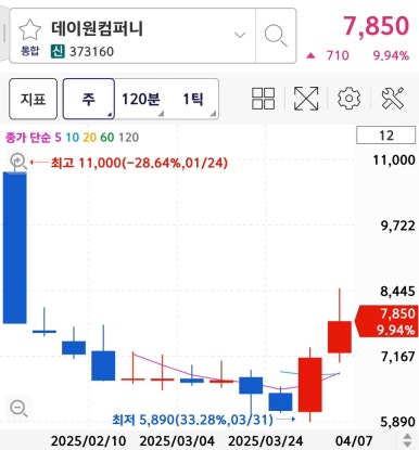 엠디컴퍼니 이미지