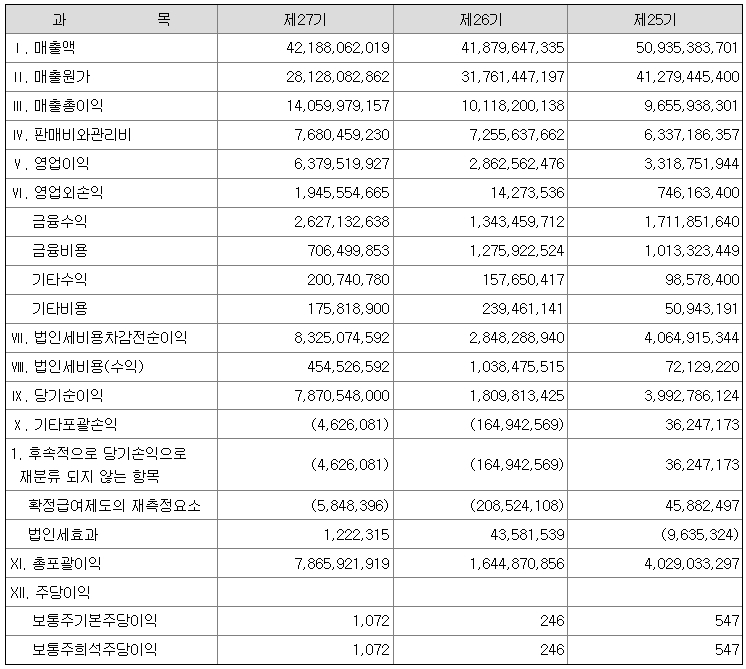 원일가스 이미지