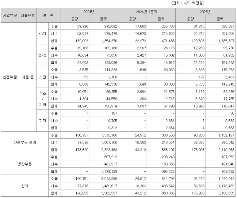 풍산산업 이미지
