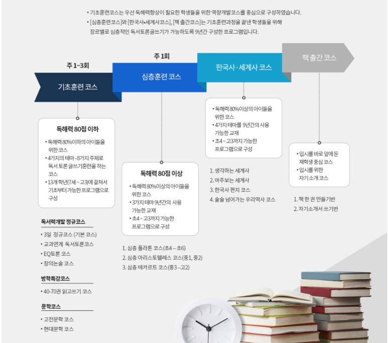 이루미독서논술학원 이미지