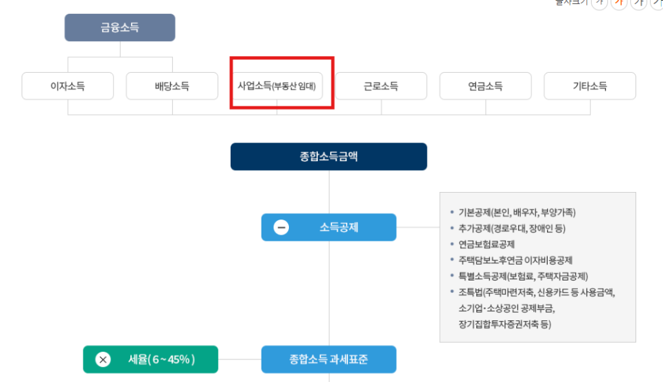 세무법인그린 이미지
