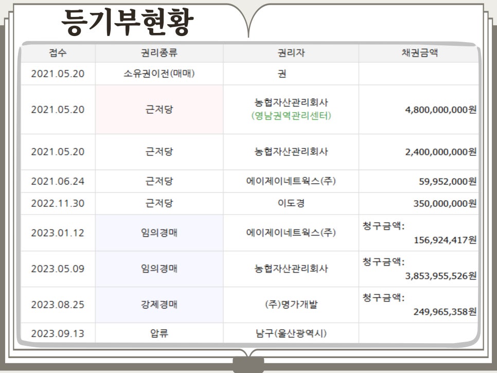 에이제이네트웍스(주) 이미지