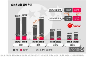 (주)퍼스트바이오 이미지