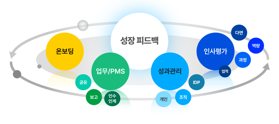 회계법인하나로 이미지