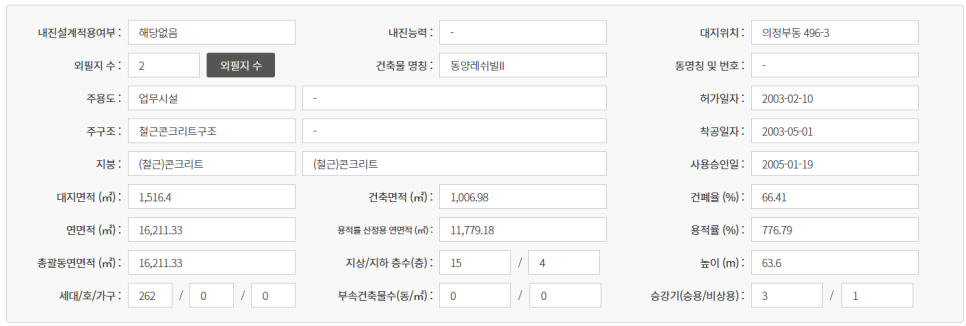의정부동 신세계 백화점 앞 이미지