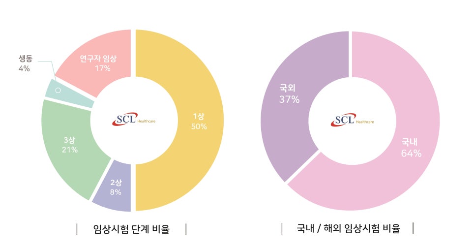 효천의료재단 이미지