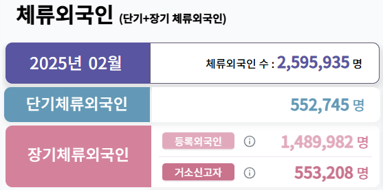 더퍼스트행정사사무소 이미지
