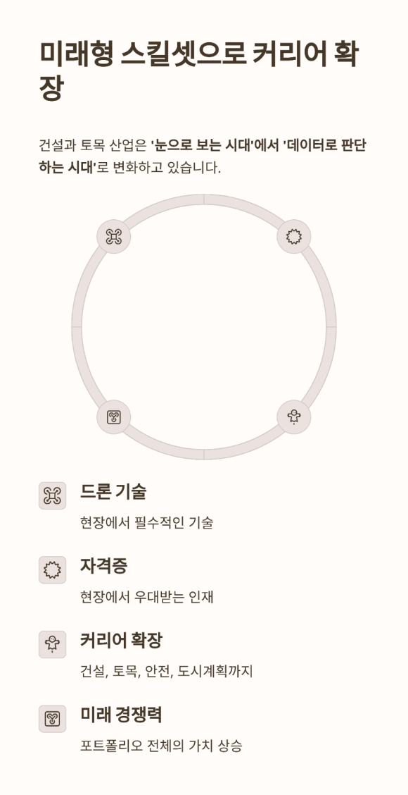미래토목측량기술 이미지