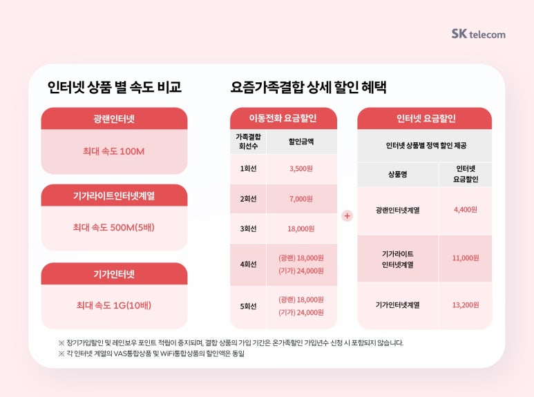 SK대리점 이미지