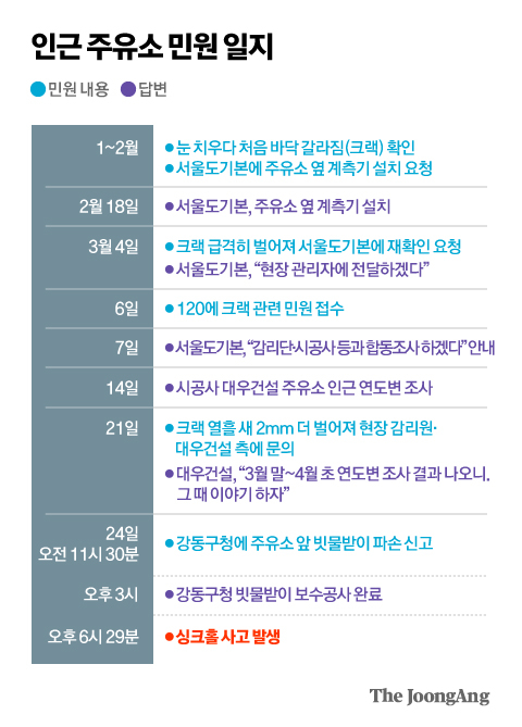 안일주유소 이미지