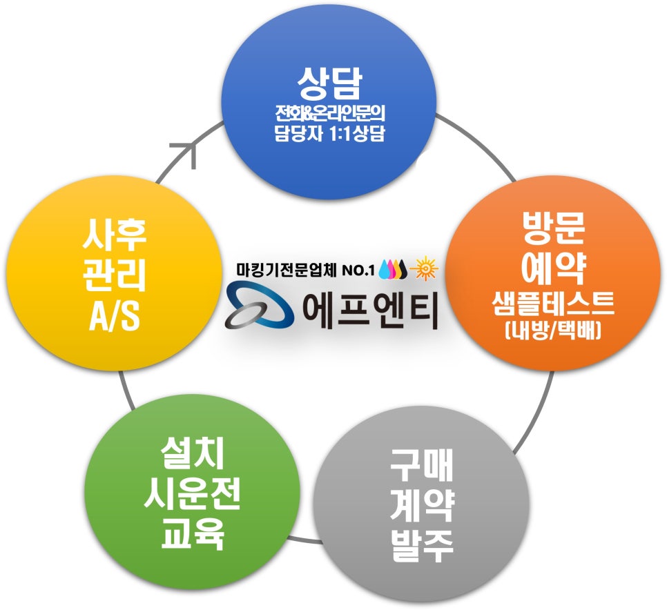 주식회사 에프엔티 이미지