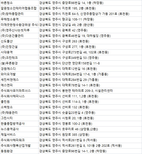주식회사 청소와 용역 이미지