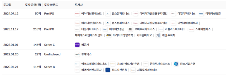지투지파트너스 이미지