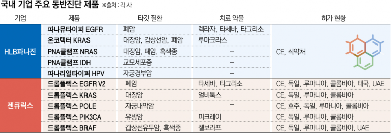디엔에이바이오 이미지