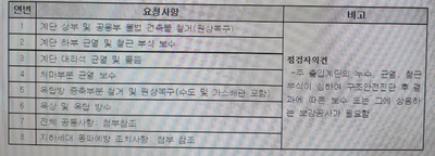 SH건축사사무소 이미지