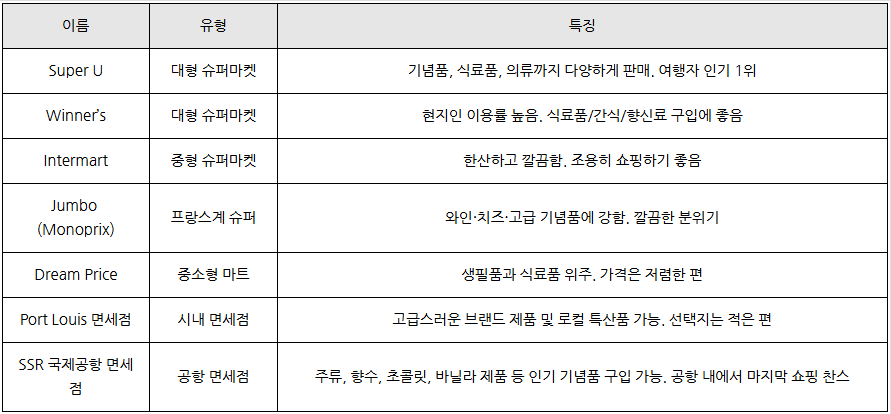 슈퍼유 이미지