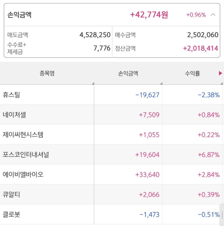 한주인터네셔널 이미지