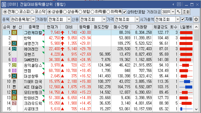 (주)동양탄소 이미지