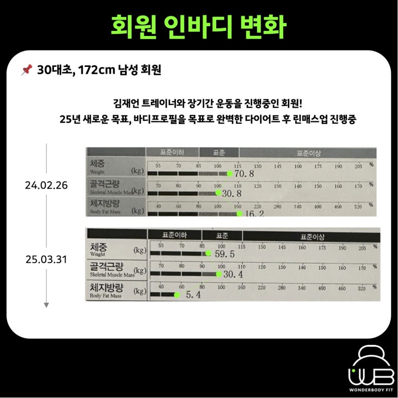 린바디핏 이미지