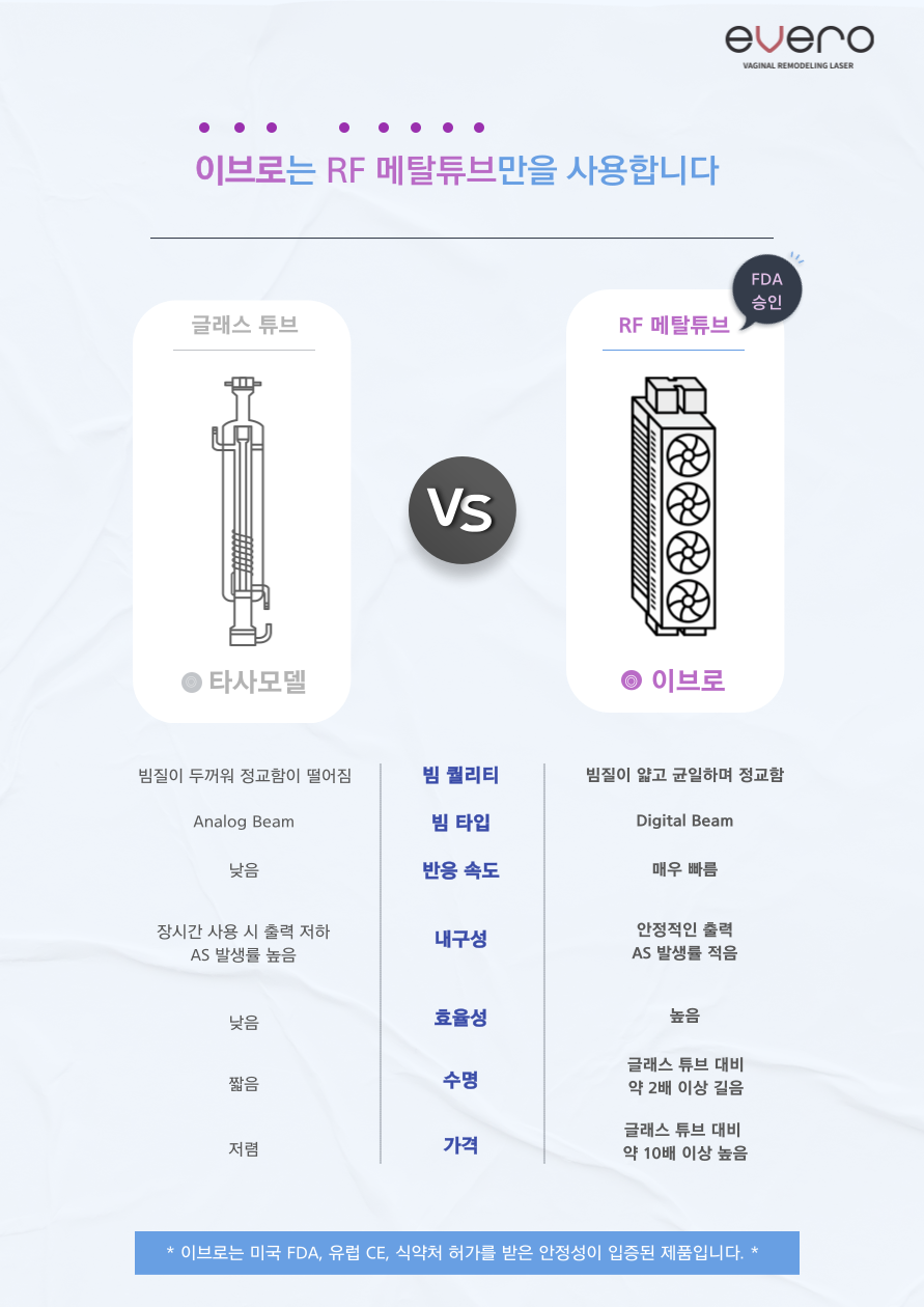 이브여성의원 이미지