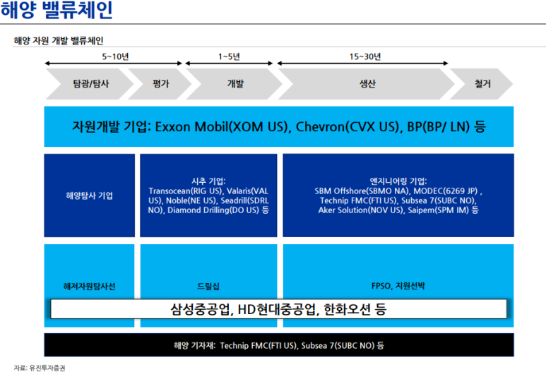 유진해양분석 이미지