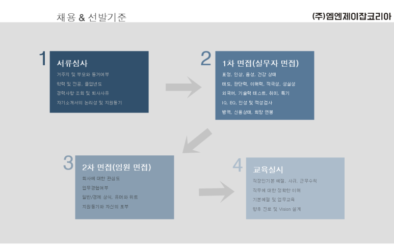 (주) 엠엔제이코리아 이미지