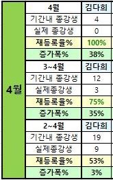 채움피아노음악학원 이미지