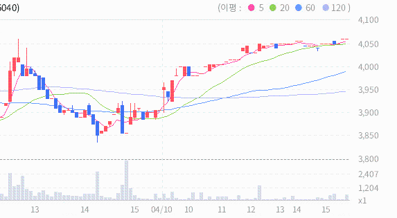 에스제이마스터 이미지