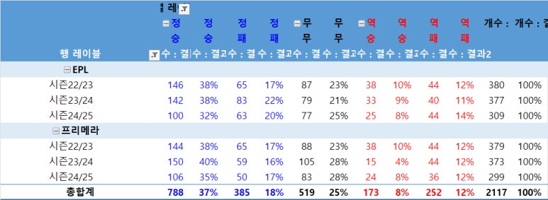 정무역 이미지