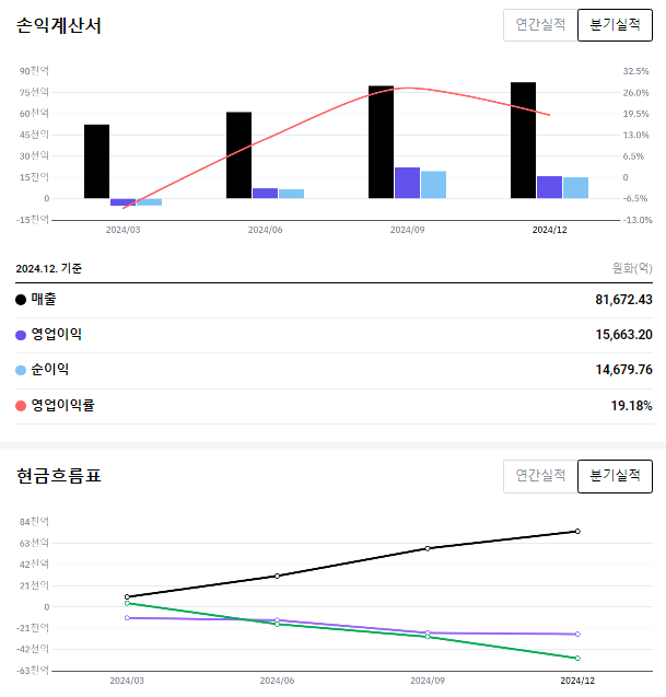 심천식품 이미지