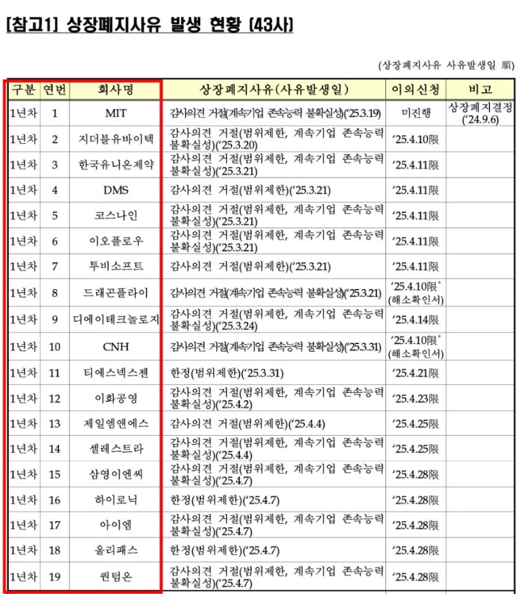 디에이이앤씨 이미지