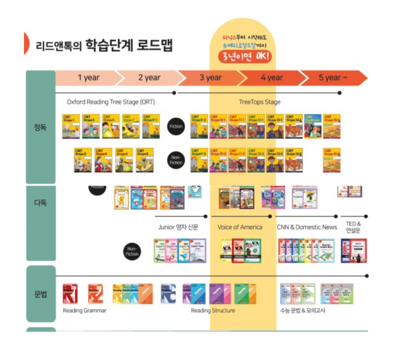 리드앤톡영어교습소 이미지