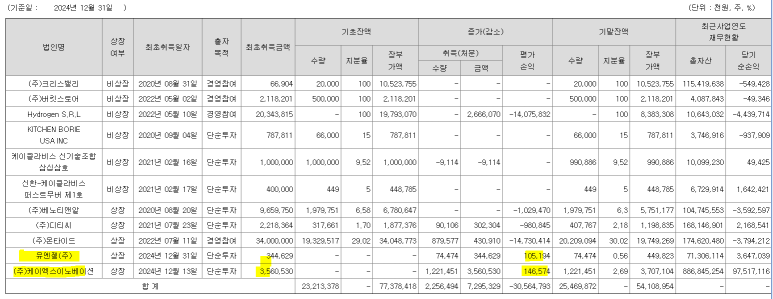 케이엑스이노베이션 이미지