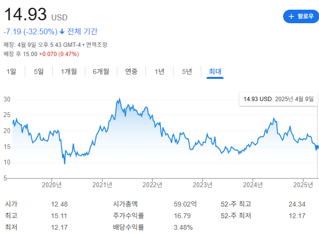 리바이스트라우스 이미지