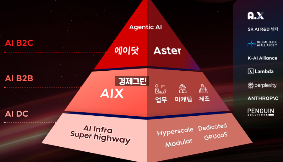 이노텔레콤 이미지