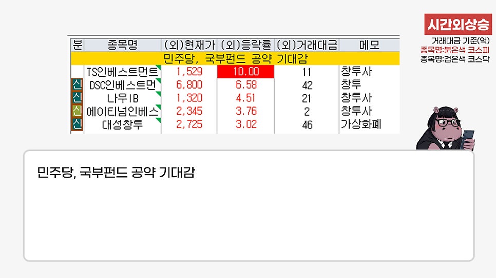 인베스트앤에듀 이미지