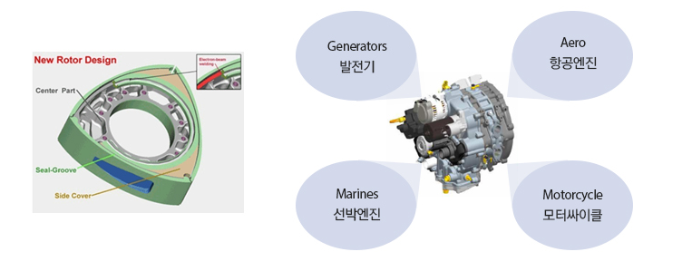 엘엠엘 이미지