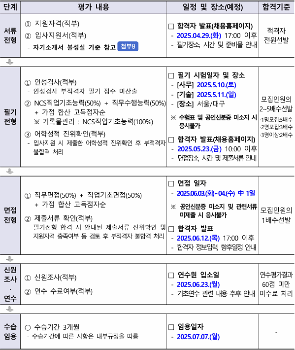 보길가스 이미지