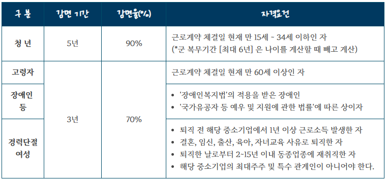 기타오락관련서비스업 이미지