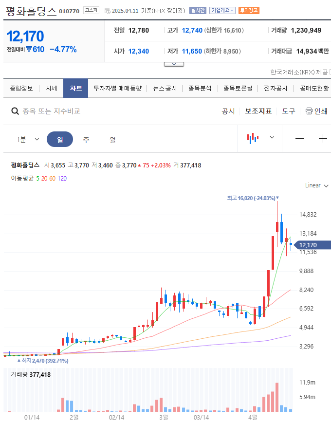 세원물산 이미지