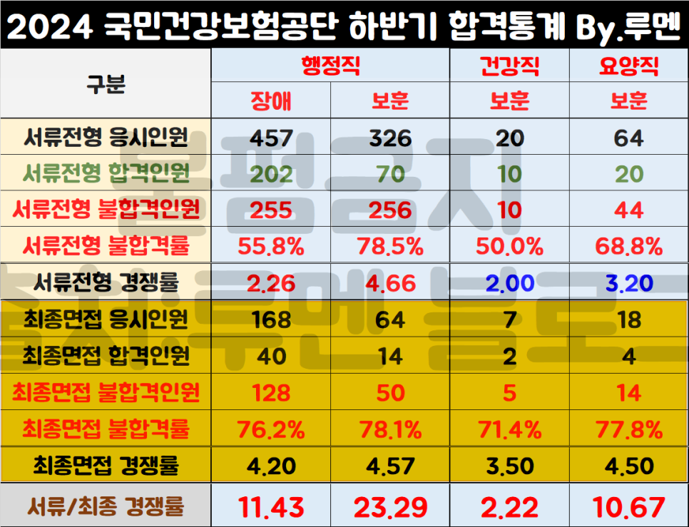 루멘컨설팅 이미지
