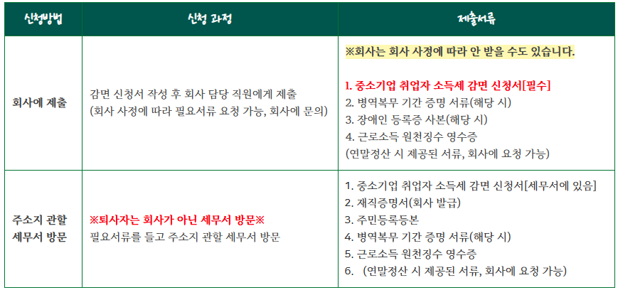 기타오락관련서비스업 이미지