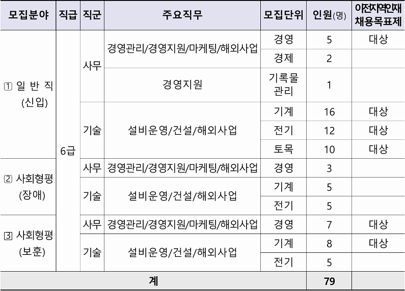 보길가스 이미지