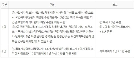 희망행정사사무소 이미지